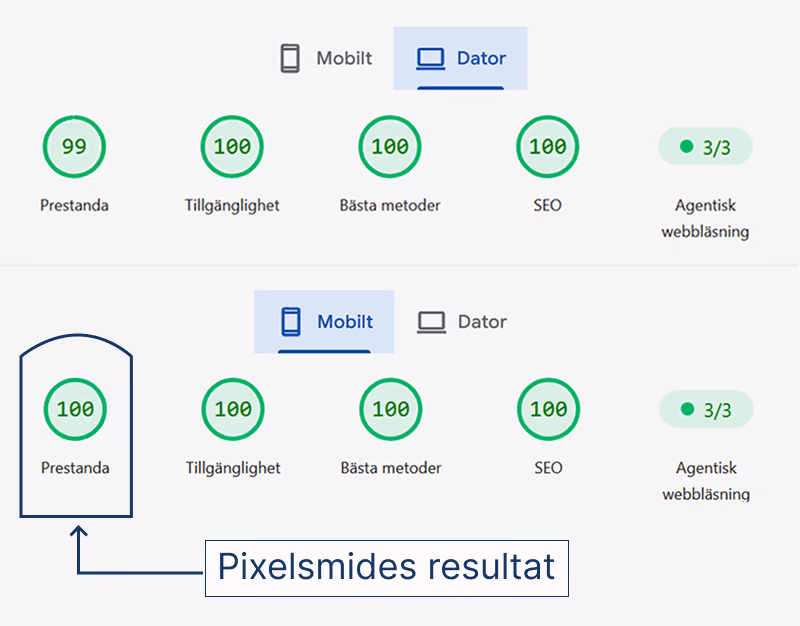 Pixelsmides Lighthouse-värden: 99 på dator och 100 på mobil i prestanda
